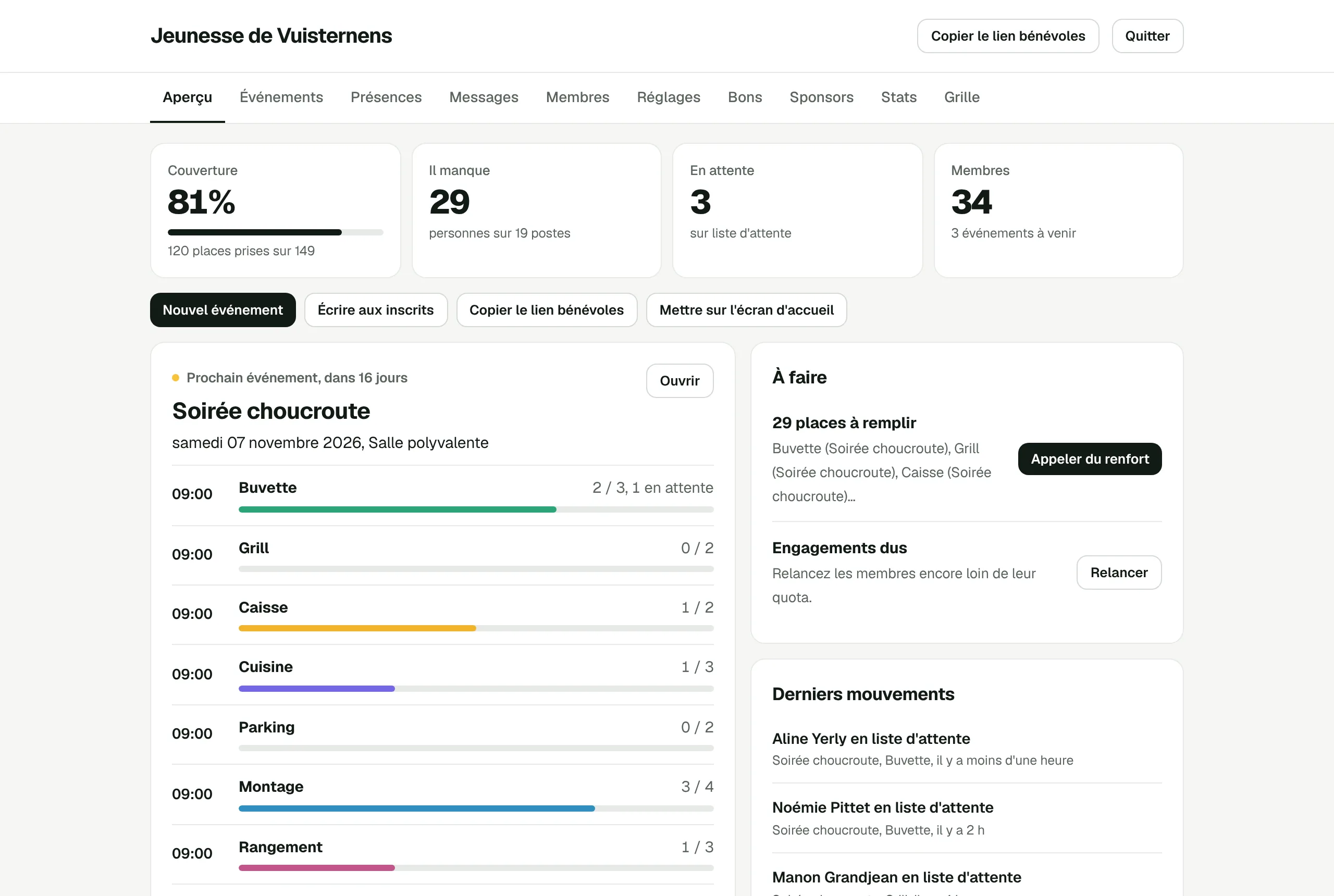 Espace du comité : couverture 81 %, 29 places à remplir, 3 personnes en attente, 34 membres, le prochain événement avec une barre par poste, et les derniers mouvements.