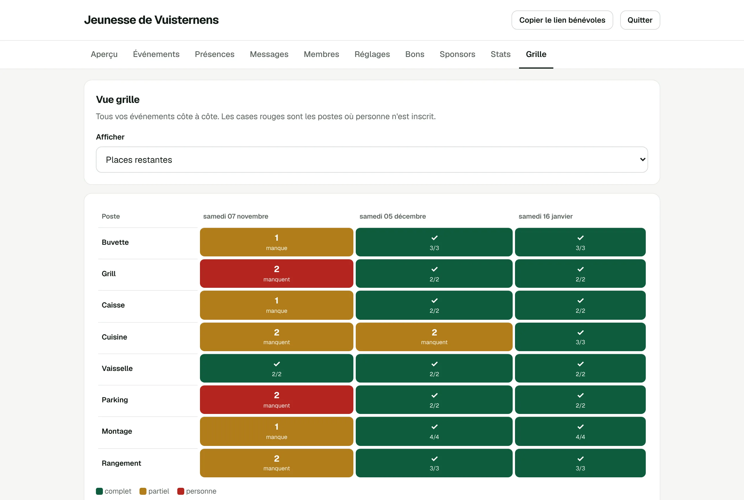 Vue grille : les postes en lignes, les trois dates en colonnes, chaque case verte, orange ou rouge selon les places restantes.
